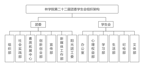 365英国上市官网在线第二十二届团委学生会组织架构.png